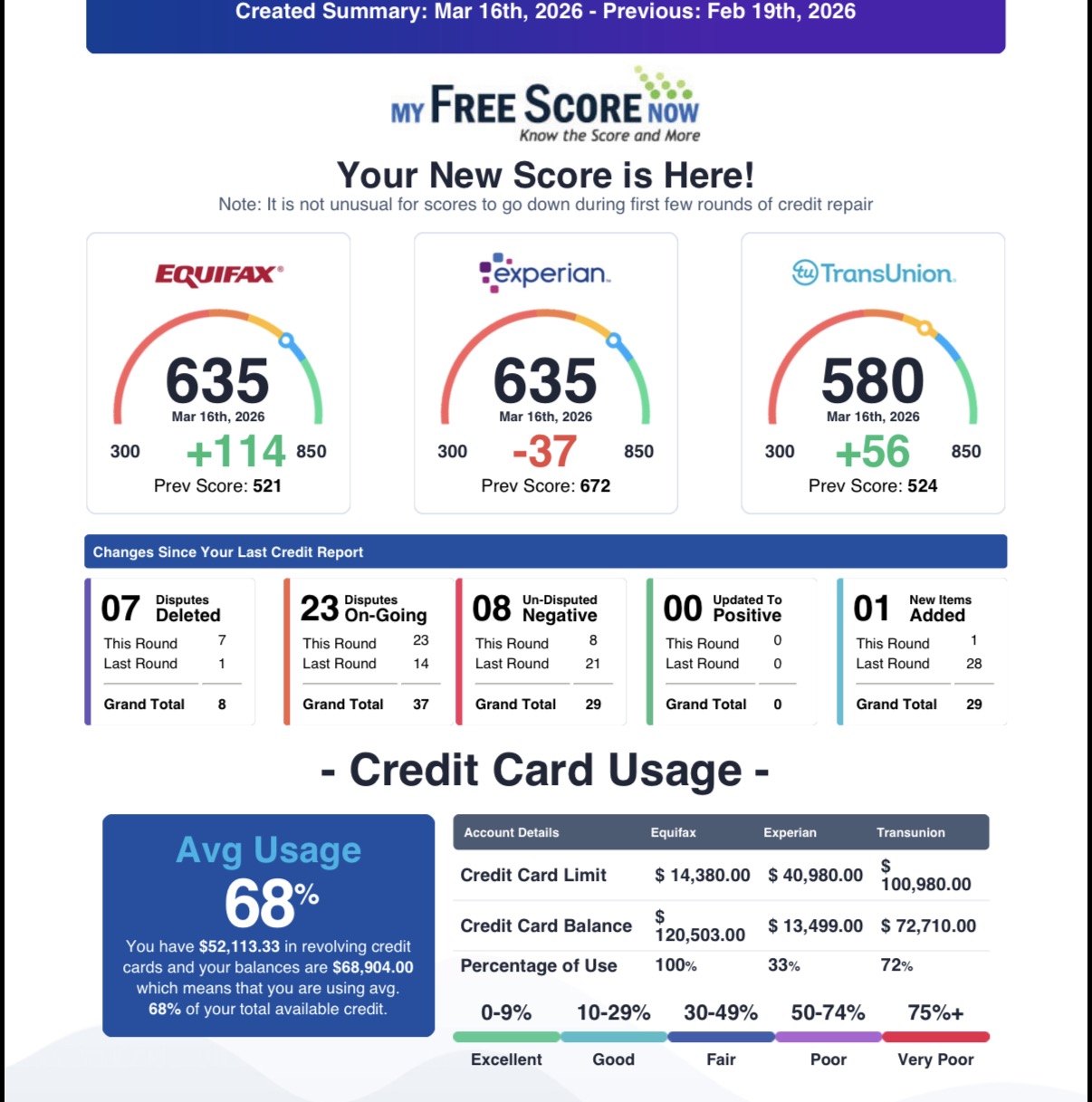 Score Increase Result