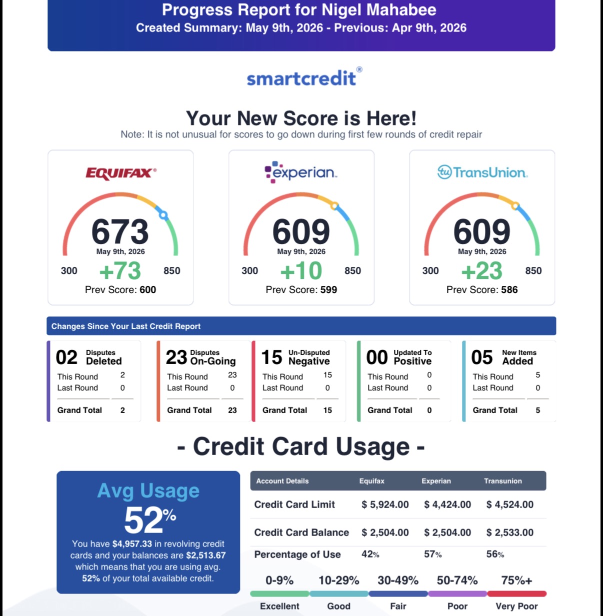 Score Increase Result