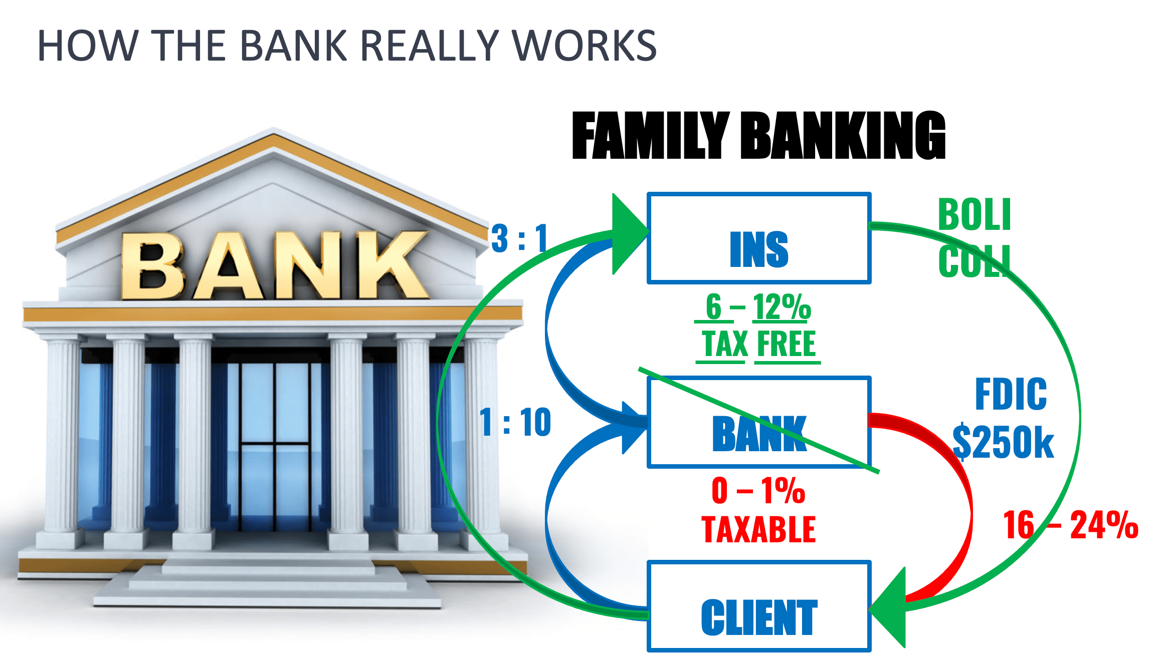 infinite banking concept
