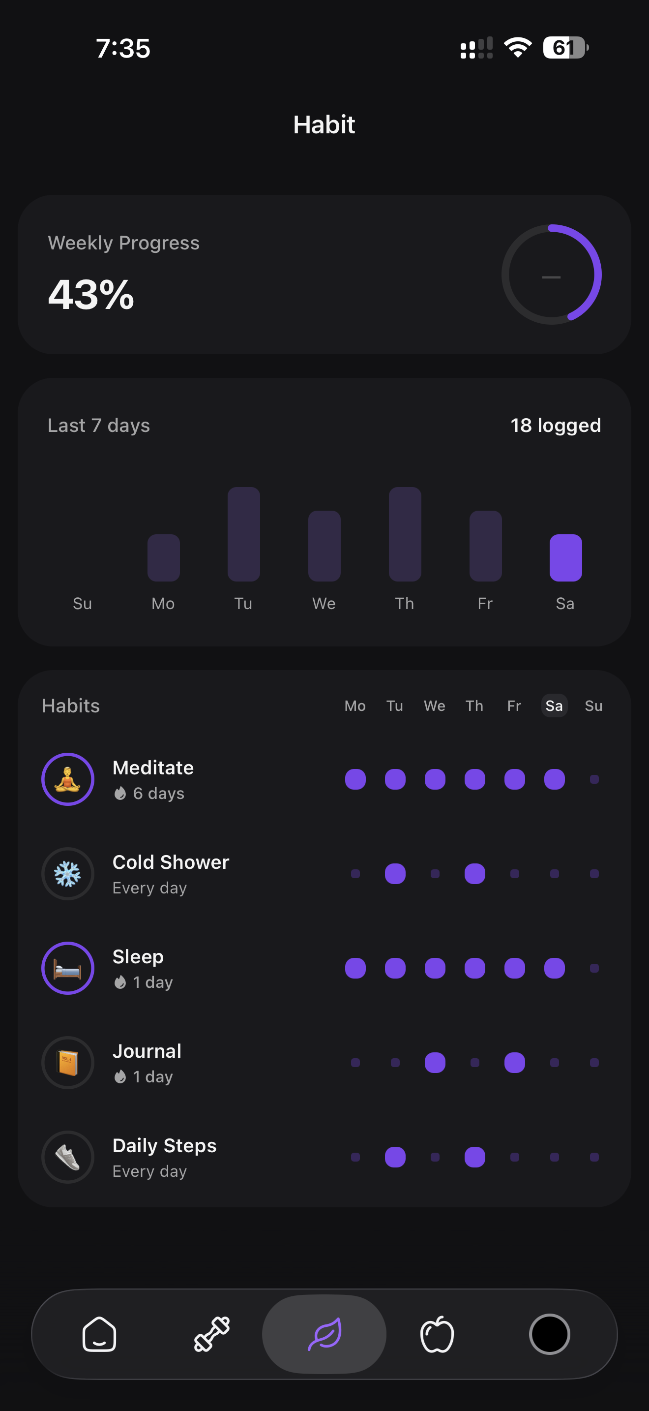 Habit tracking in the app