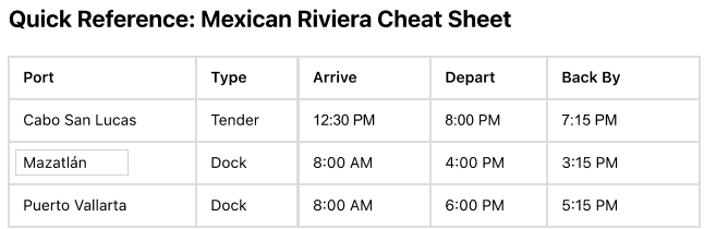 Mexican Riviera Cheat Sheet Mexican Riviera Cheat Sheet