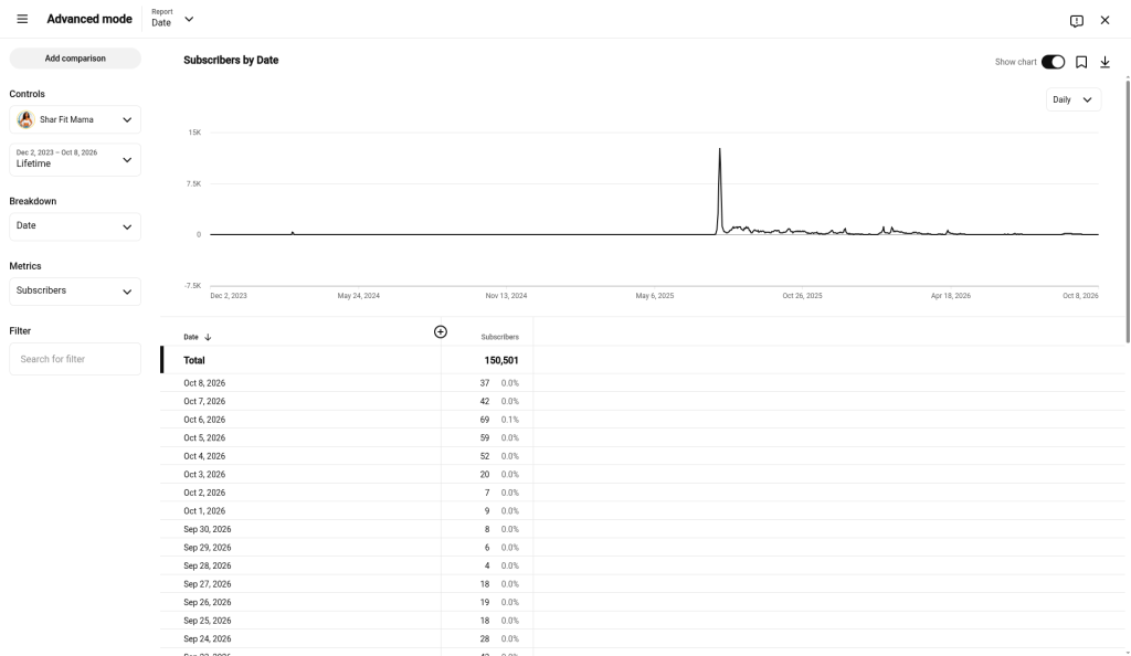 Revenue: $539 to $2,787