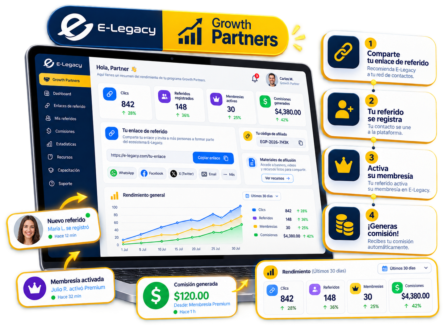 Panel del programa de afiliados E-Legacy Growth Partners