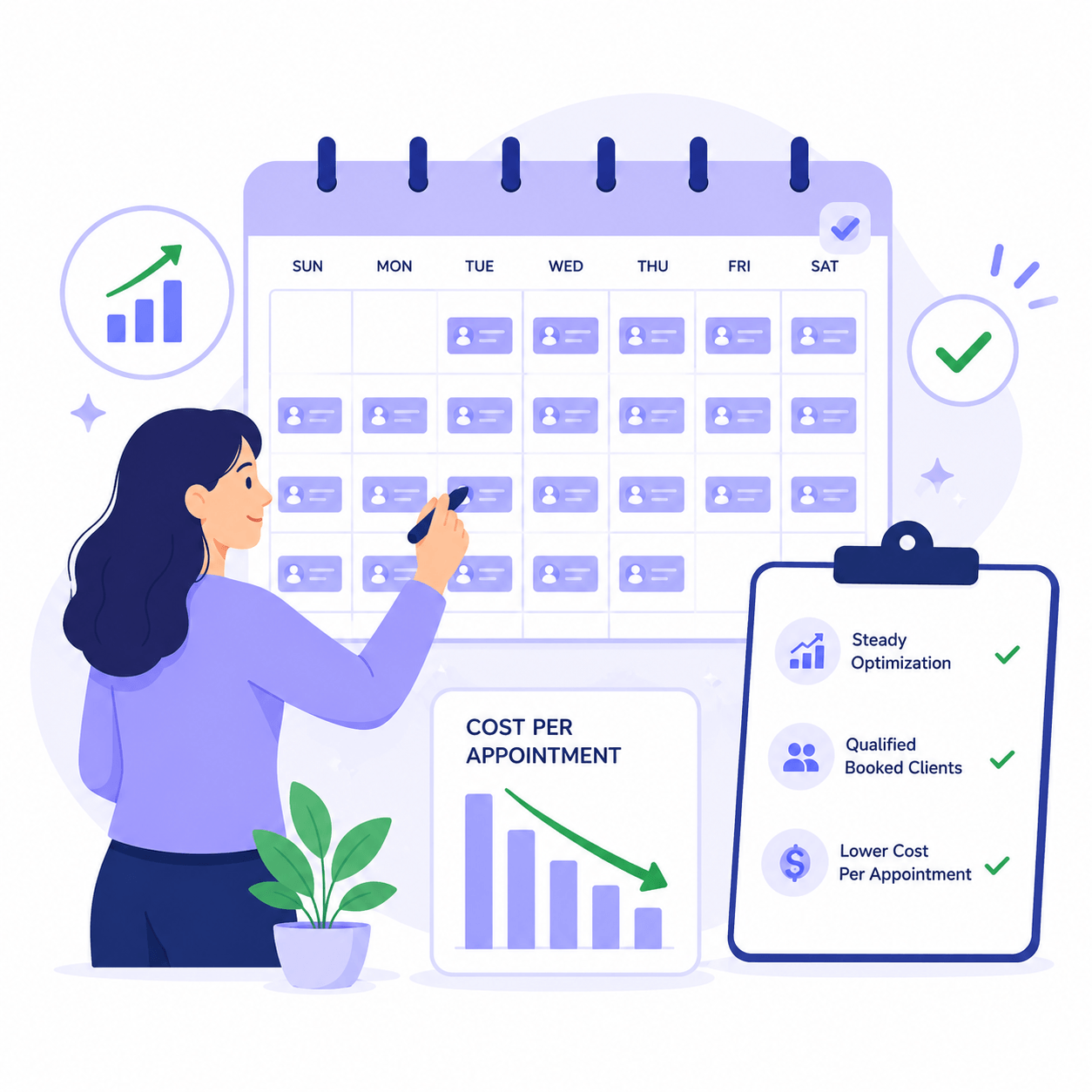 A calendar filling with booked appointments as cost per appointment falls