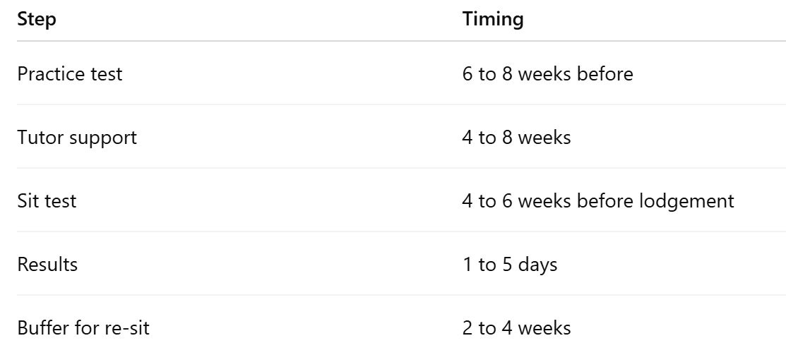Timeline Planning (Practical Guide) Step	Timing Practice test	6 to 8 weeks before Tutor support	4 to 8 weeks Sit test	4 to 6 weeks before lodgement Results	1 to 5 days Buffer for re-sit	2 to 4 weeks