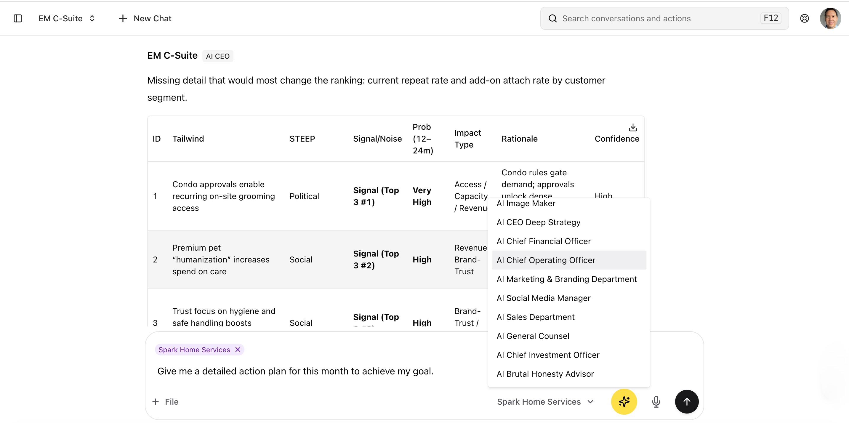 EM C Suite view in EM AI