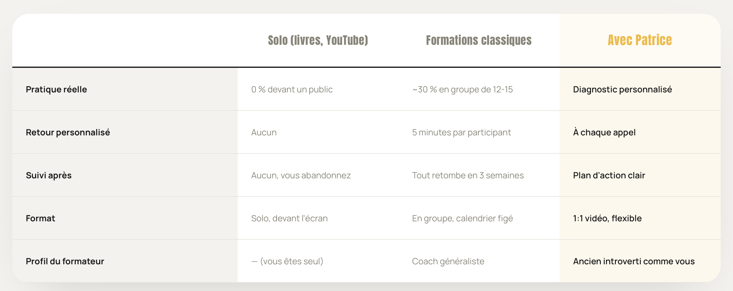 Comparaison