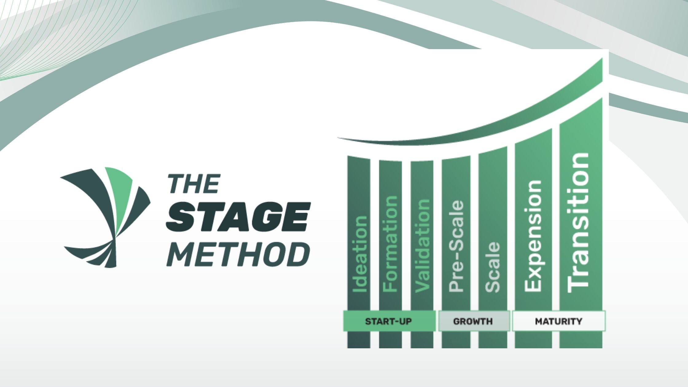 The Stage Method