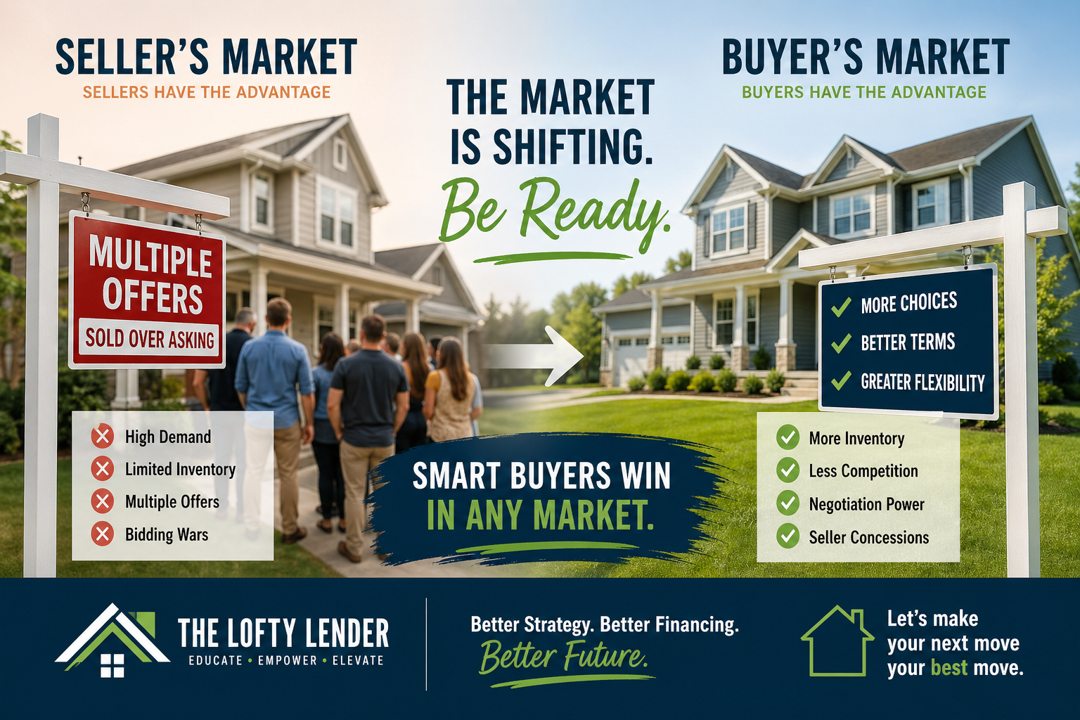 Buyer's Market Financing Advantages | The Lofty Lender