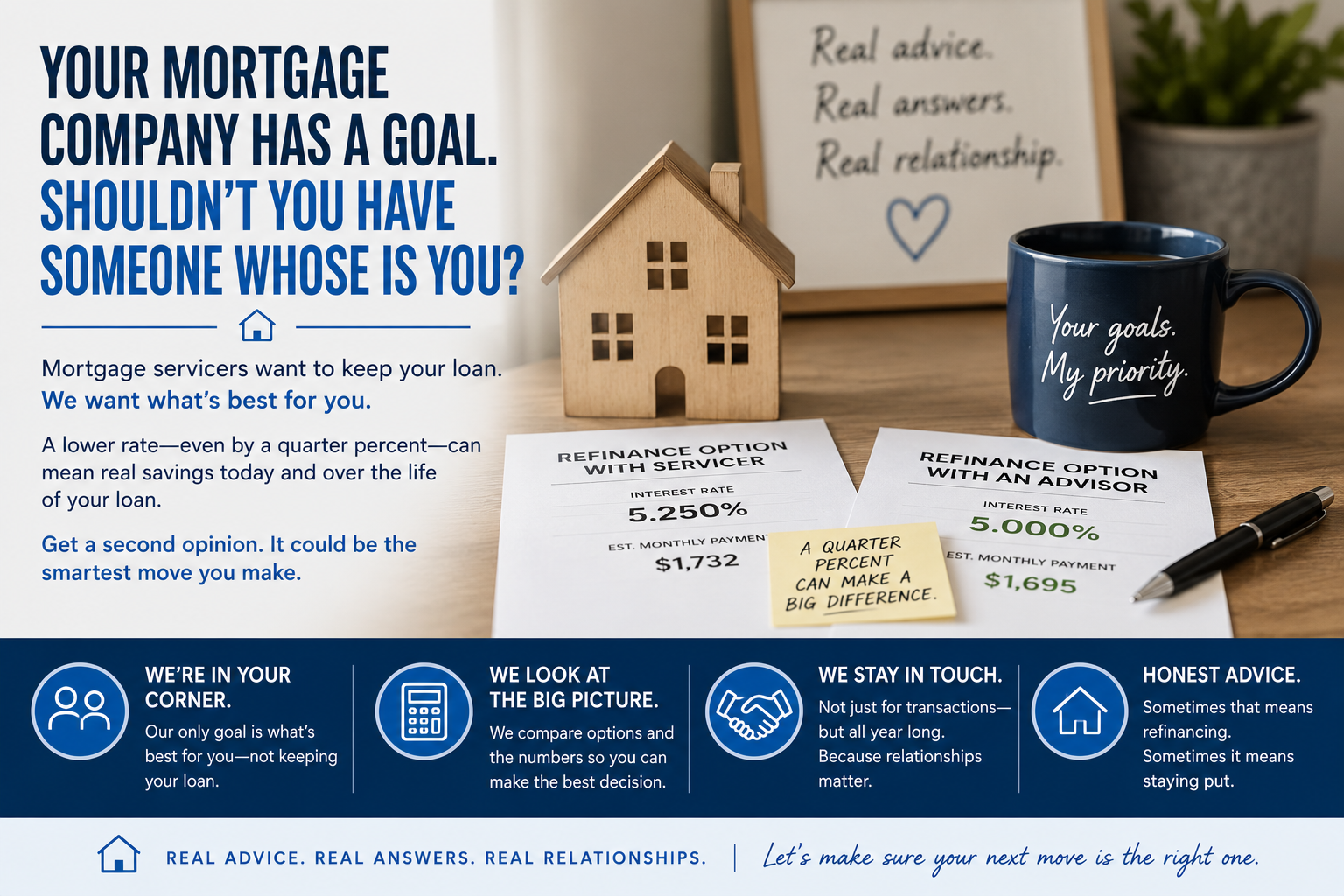 Is Your Mortgage Servicer Really On Your Side? | Team Chedester