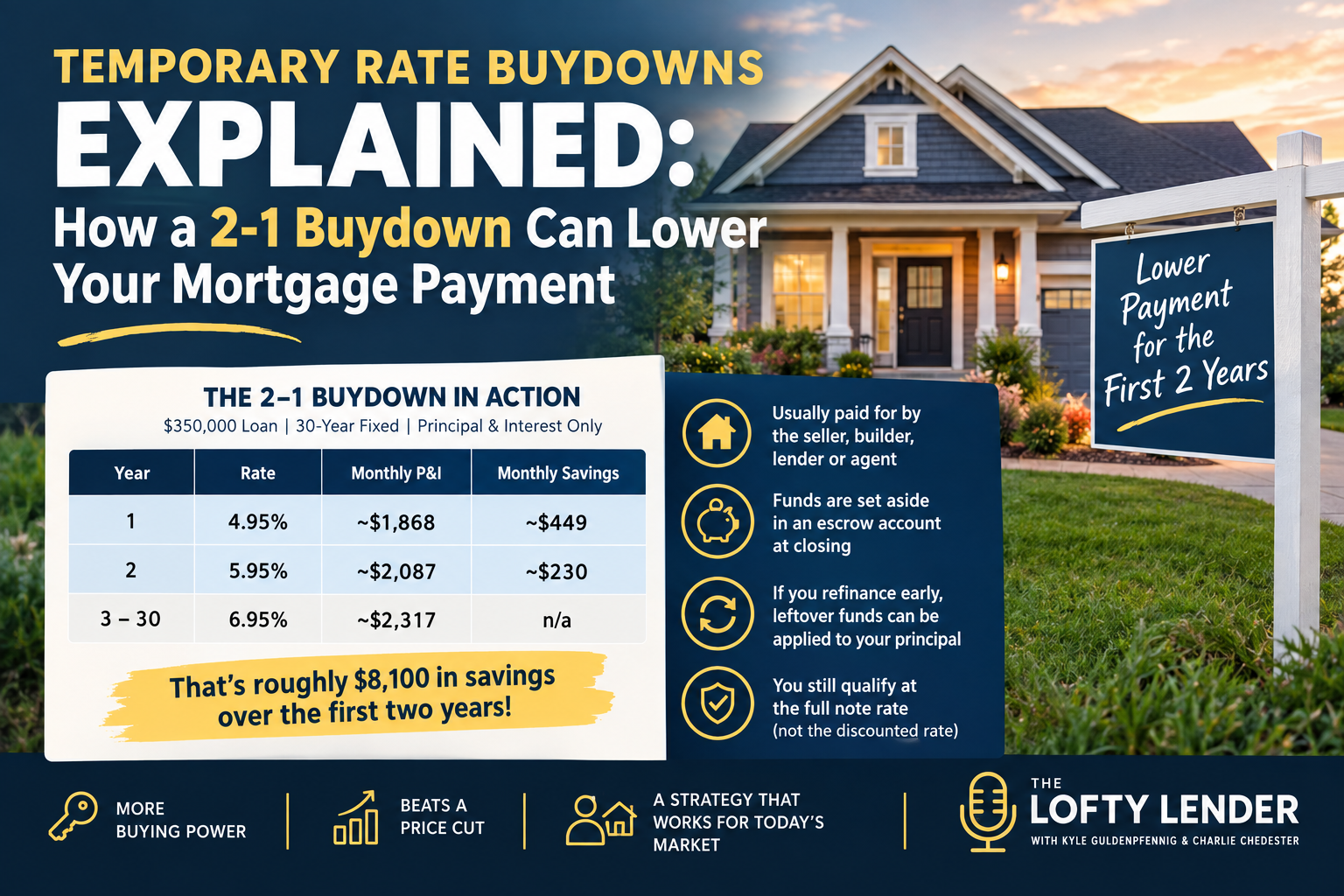 Temporary Rate Buydowns Explained: How a 2-1 Buydown Can Lower Your Mortgage Payment | Lofty Lender