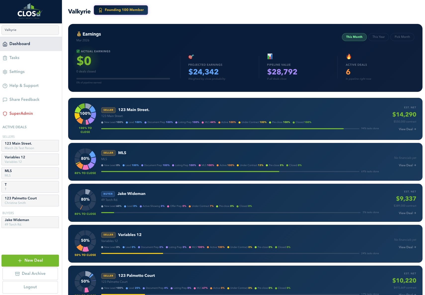 CLOSd dashboard