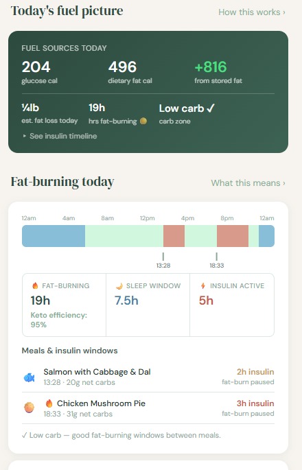 Woman tracking her health and fitness progress