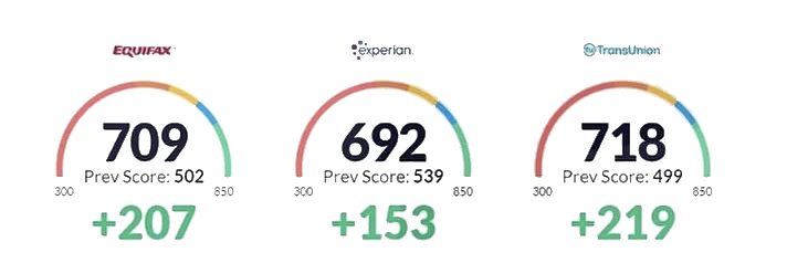Client credit result: +207 · +153 · +219