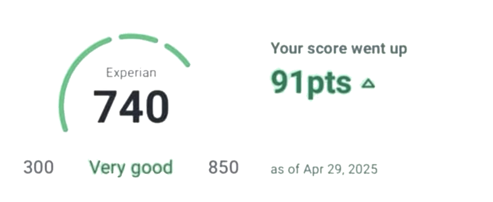 Client credit result: +91 on Experian