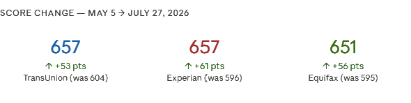 Client credit result: +53 · +61 · +56