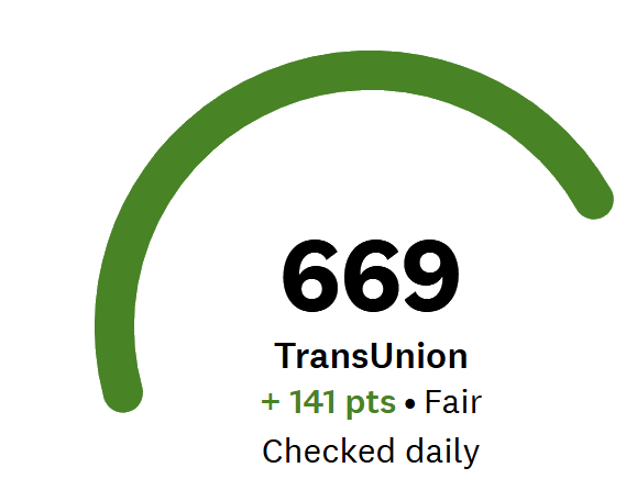Client credit result: +141 on TransUnion