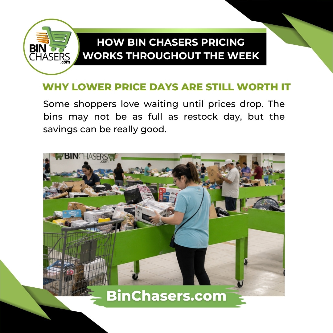 How Bin Chasers Pricing Works Throughout the Week 03