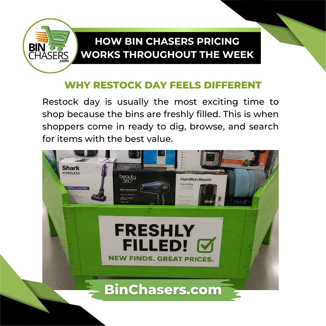 How Bin Chasers Pricing Works Throughout the Week 02