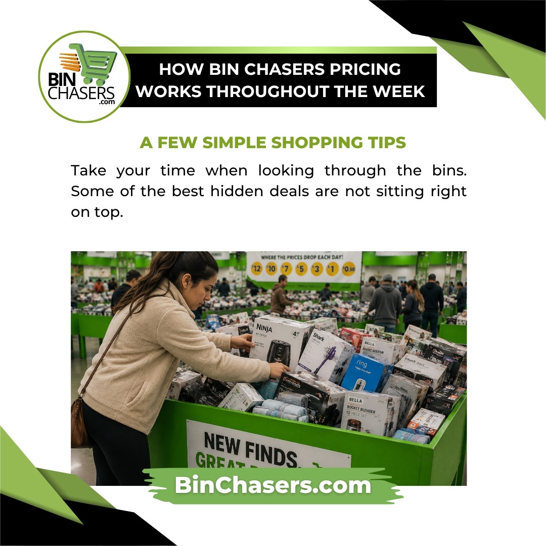 How Bin Chasers Pricing Works Throughout the Week 05