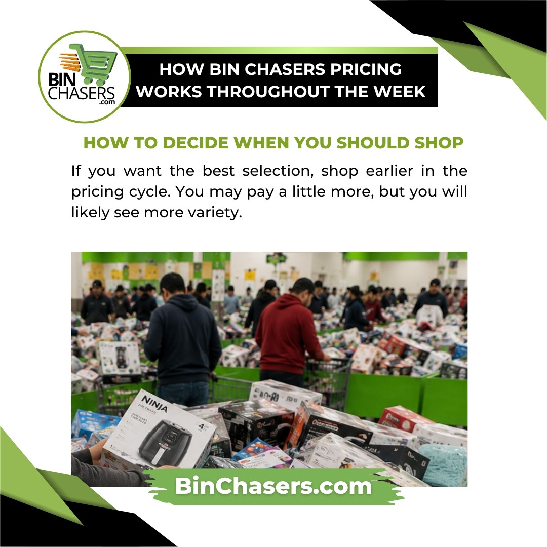 How Bin Chasers Pricing Works Throughout the Week 04