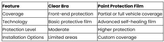 Here are the key differences