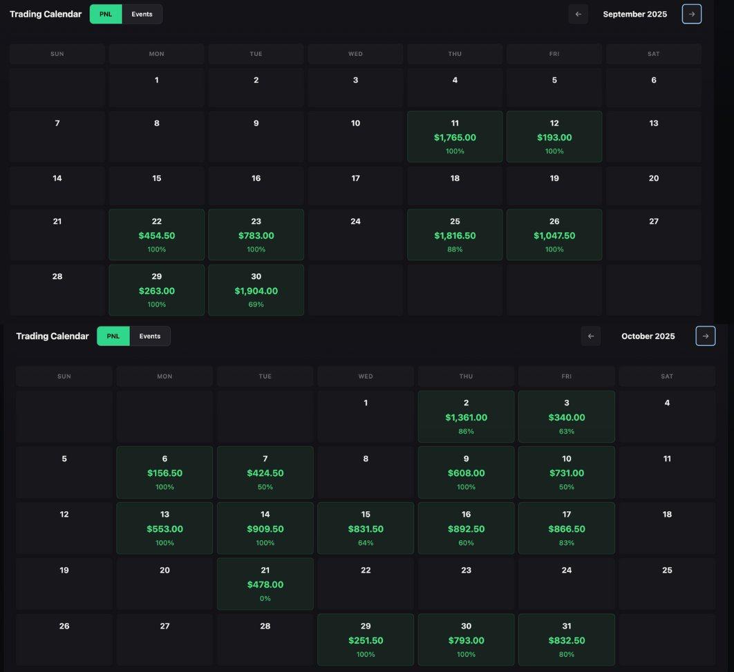 Calendario di trading, screenshot documentato