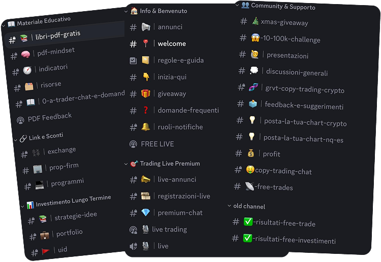 I canali della community Discord: materiale educativo, trading live premium, community e supporto