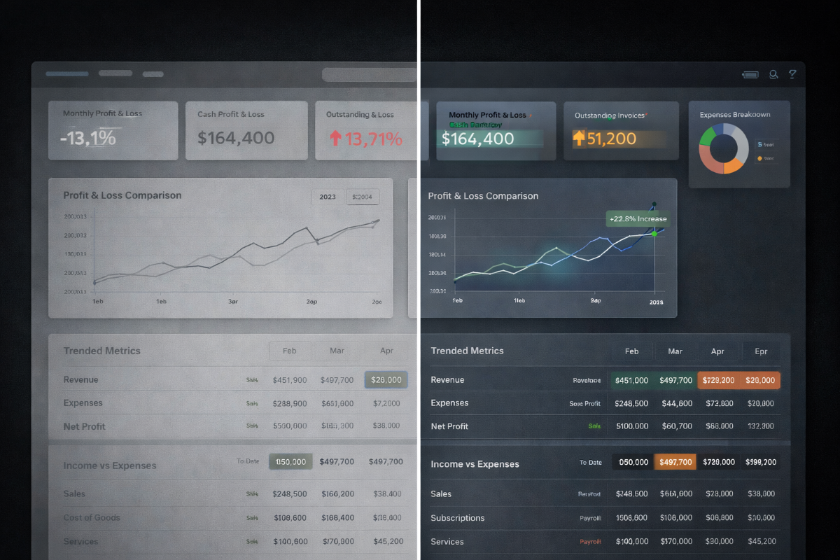 The Difference Between Having Reports and Actually Using Them