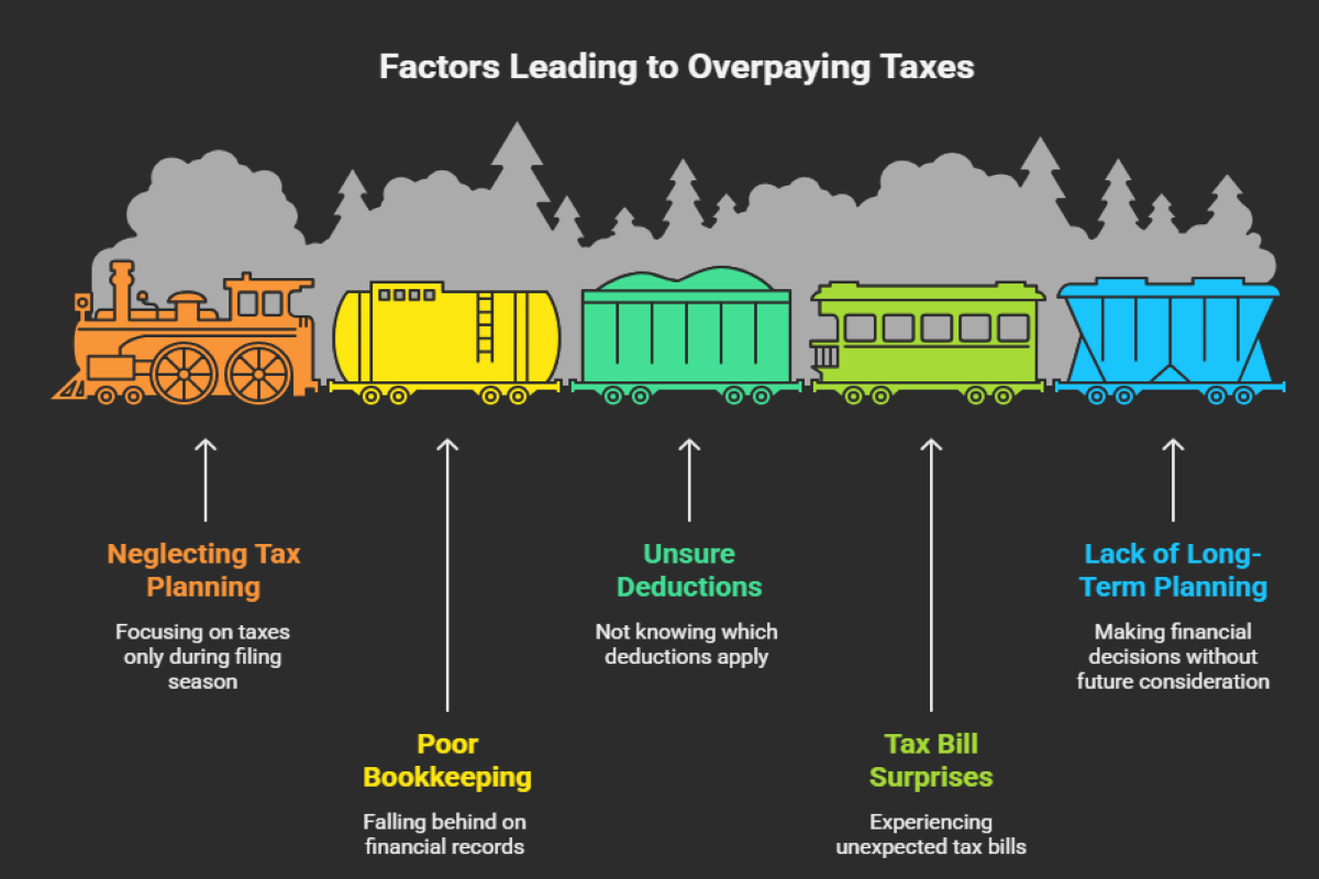 Signs Your Business May Be Paying More Taxes Than Necessary