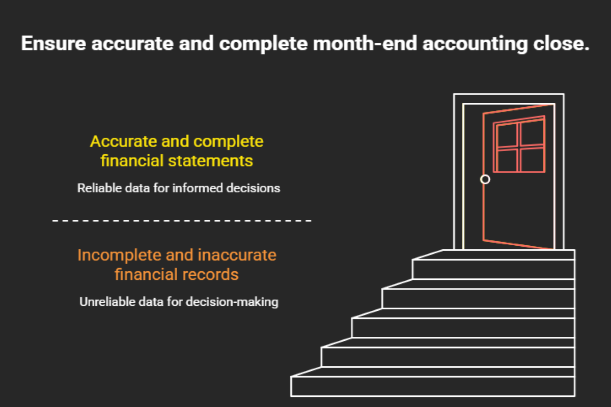 The Monthly Accounting Close Checklist The Monthly Accounting Close Checklist