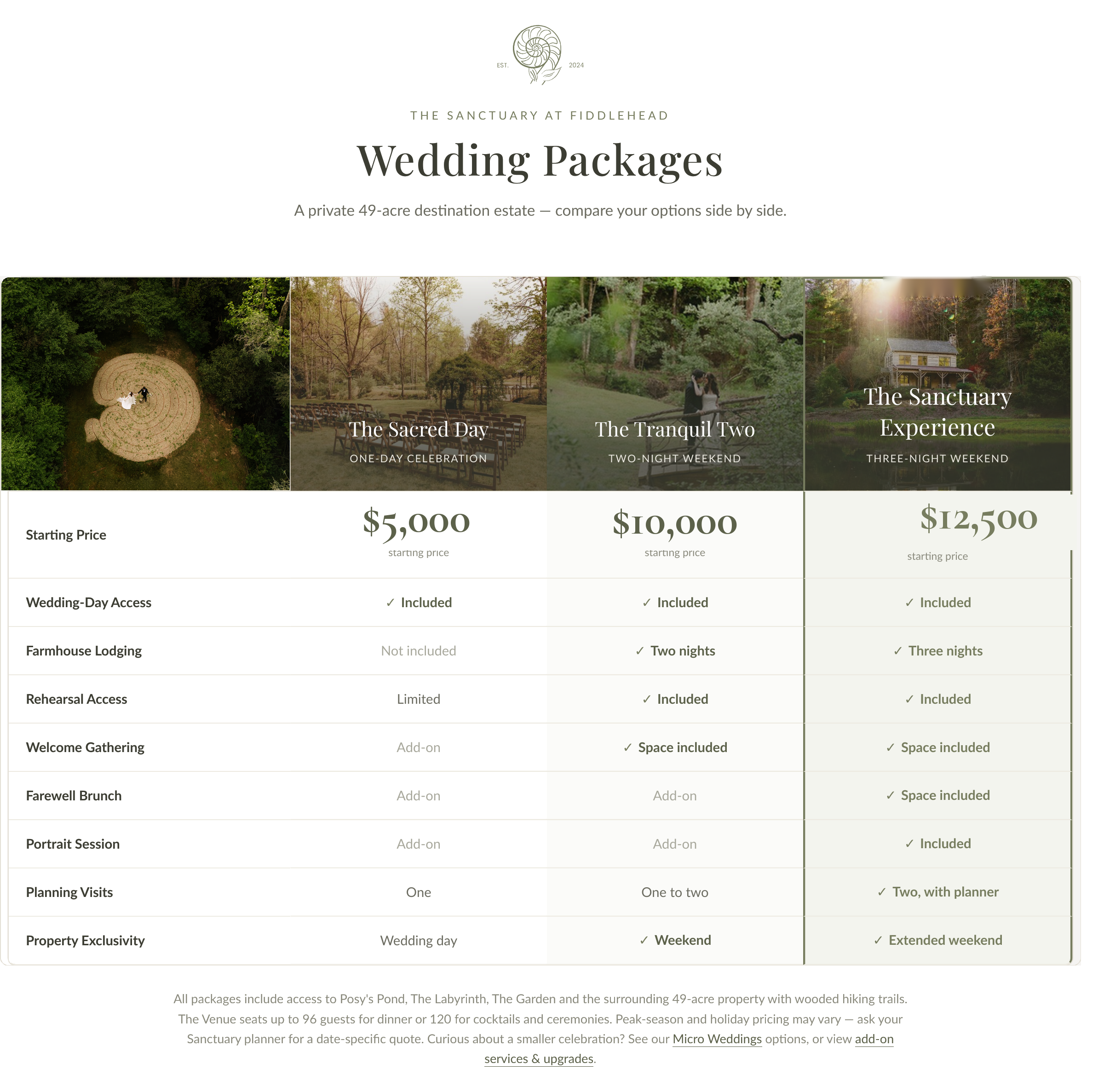 Wedding Packages at The Sanctuary at Fiddlehead