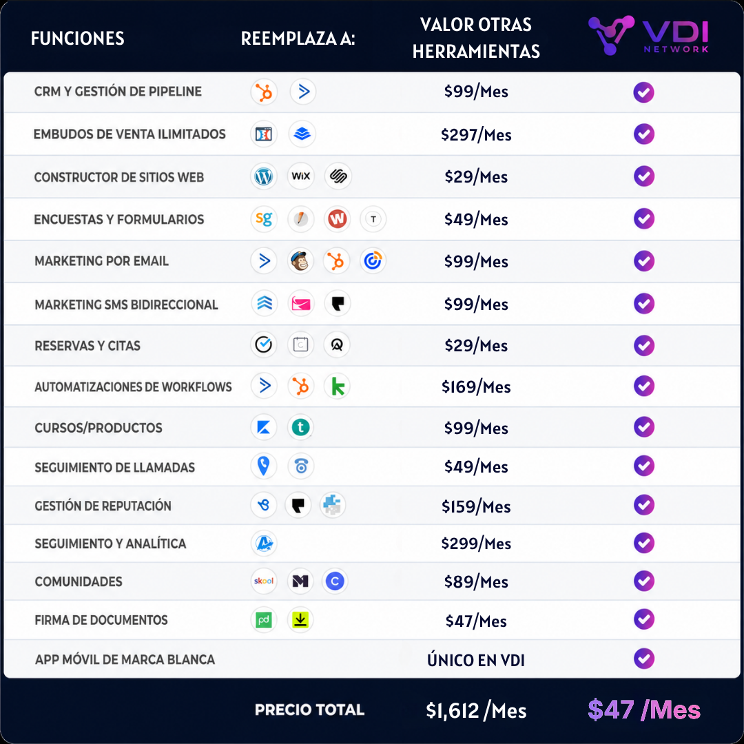 Comparativa de herramientas que VDI reemplaza