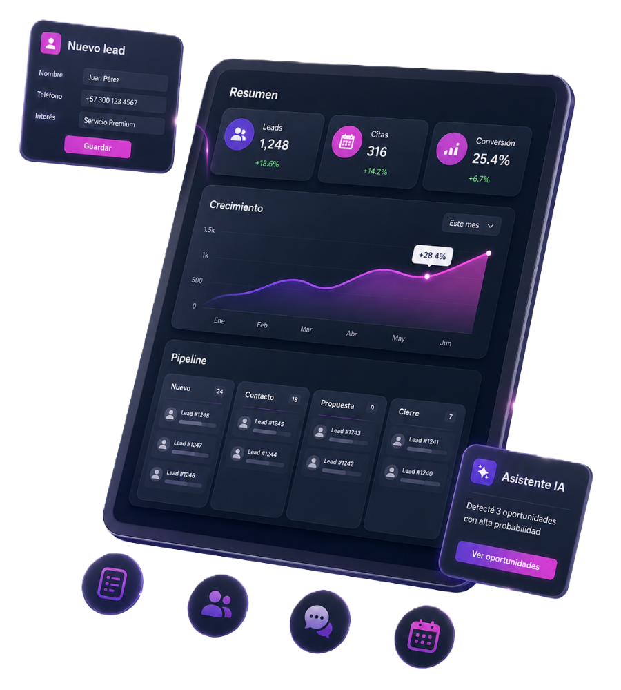 Dashboard de ecosistema digital VDI Network