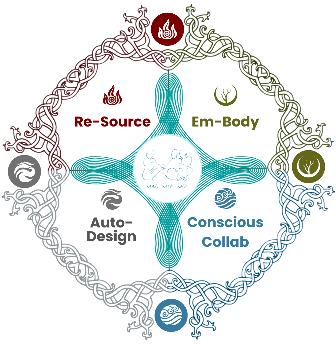 LEADERSHIP DEVELOPMENT FOR WOMEN: THE FOUR CORNERSTONES FRAMEWORK