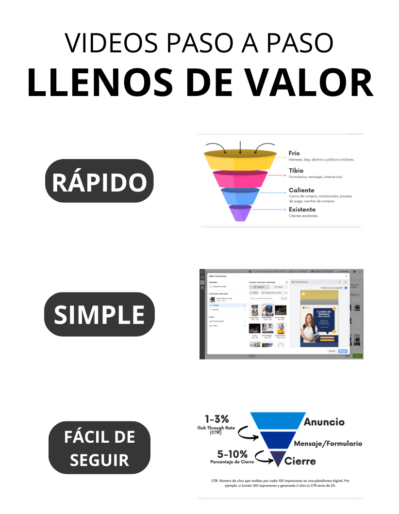 Easy simple easy to follow video tutorials