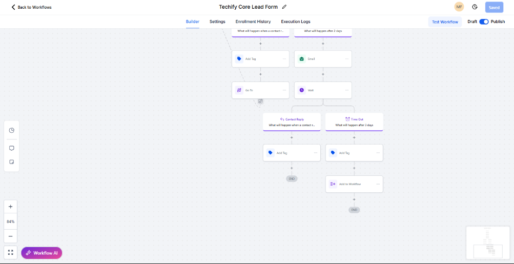 GoHighLevel Lead Nurture & Multi-Channel Follow-Up Workflow