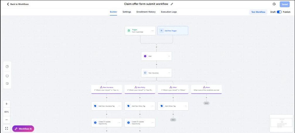GoHighLevel multi-step workflow canvas connecting trigger, email, SMS, reply and time-out nodes
