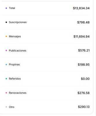 Resultado de alumno