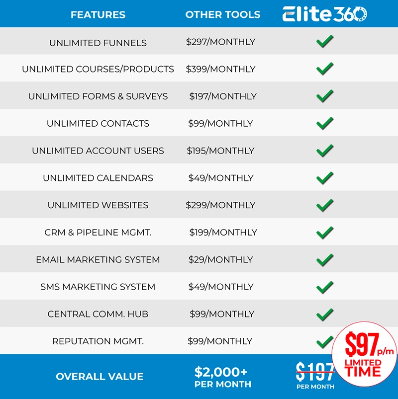 Elite360 features list