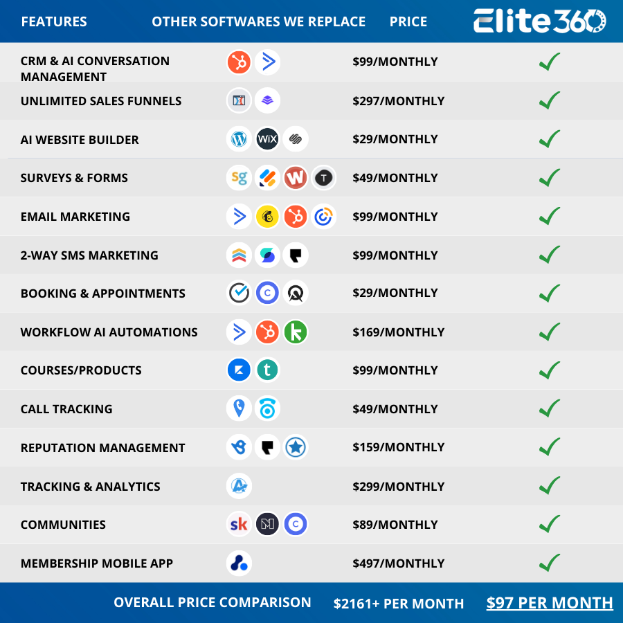 Elite360 features list