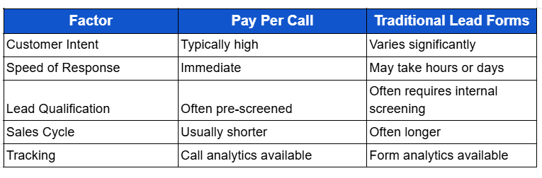 pay per call factors pay per call factors