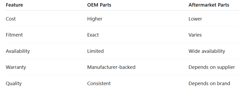 OEM vs Aftermarket Brake Parts
