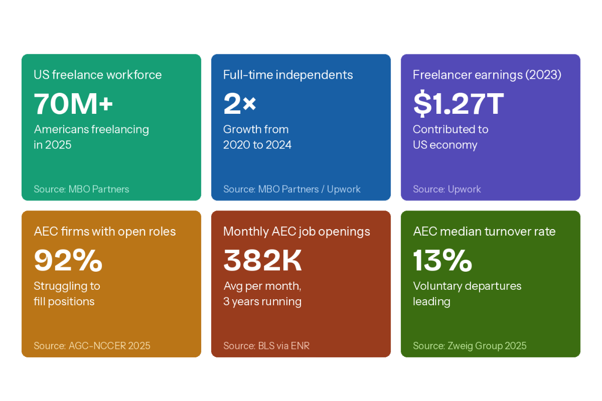Gig Economy Stat cards