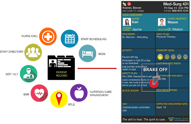 West-Com Nurse Call System