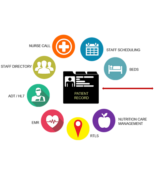 West-Com Nurse Call System