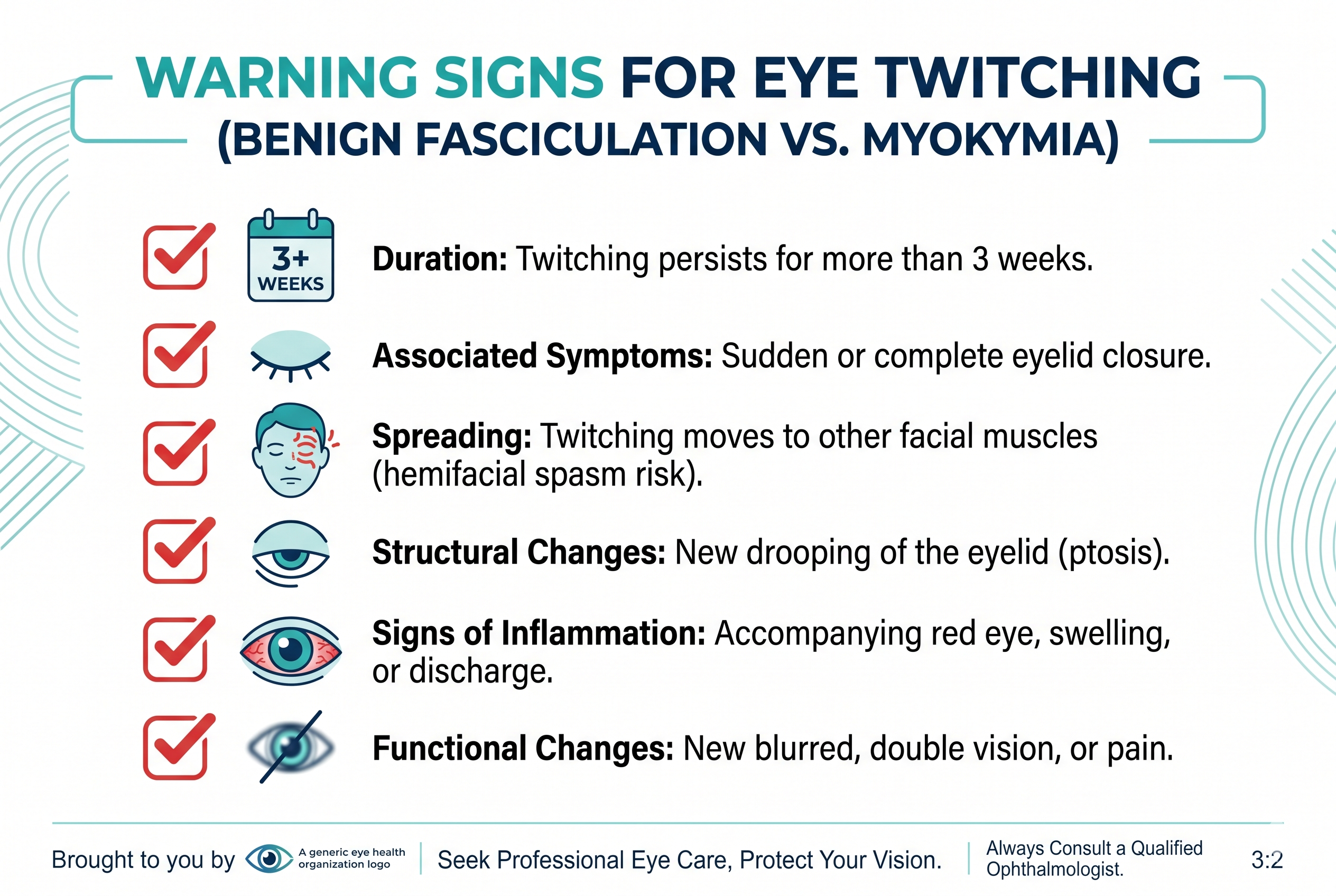 Checklist of warning signs for eye twitching that require medical attention including persistent spasms facial spreading and vision changes