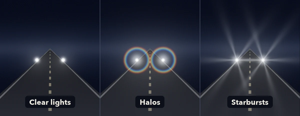 Three night-road panels: clear headlights, headlights with rainbow halo rings, and headlights with starburst rays.
