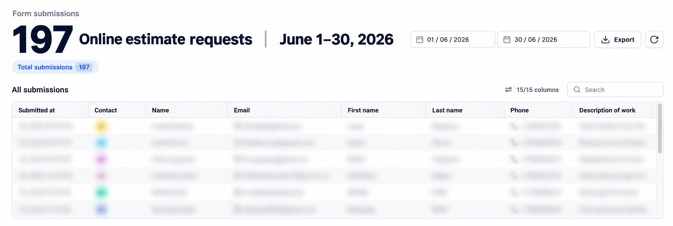 Form submissions report, June 2026: 197 online estimate requests