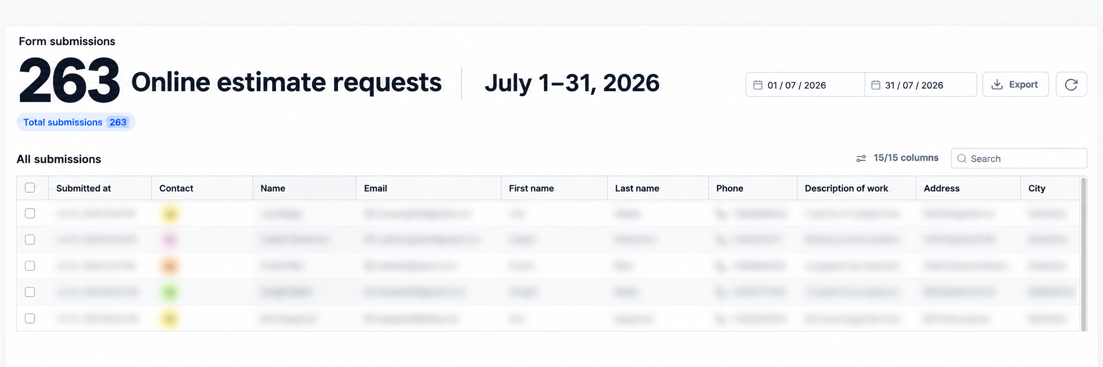 Form submissions report, July 1 to 31, 2026: 263 online estimate requests